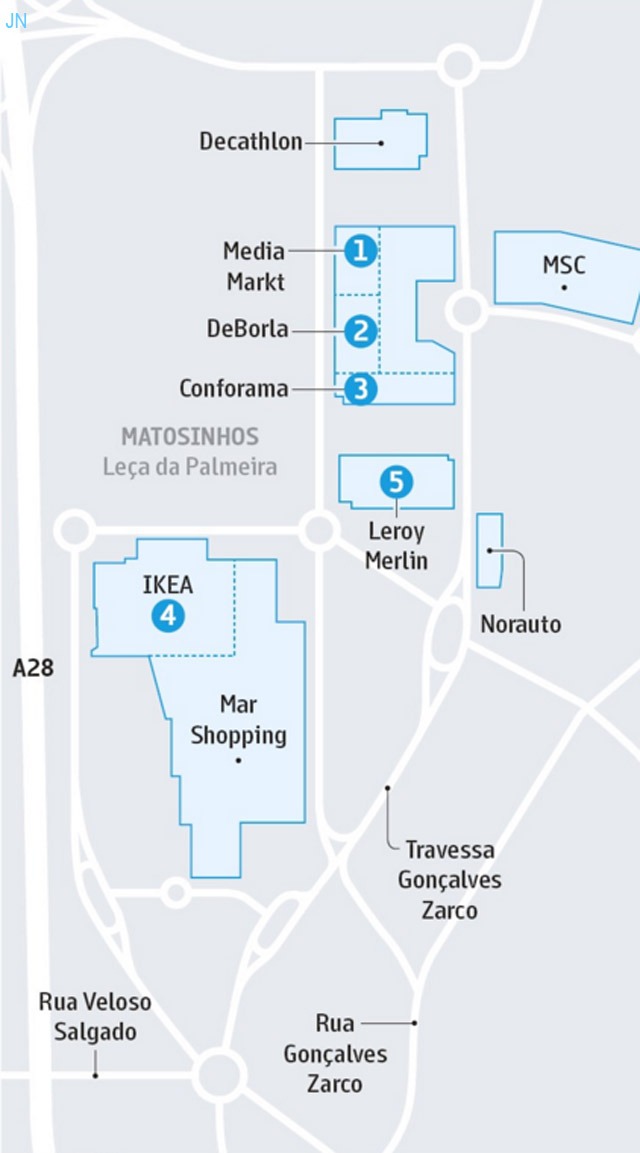 Matosinhos Retail Park