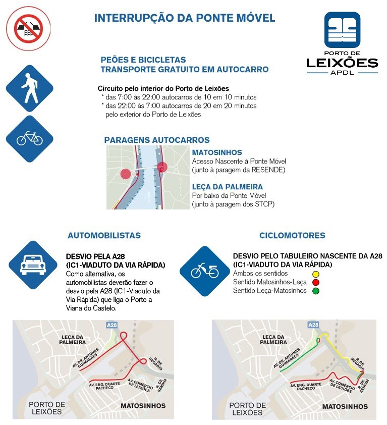 Avaria na Ponte Móvel de Leixões
