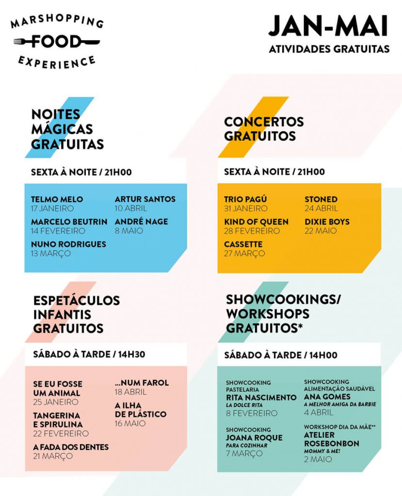 Cartaz Mar Shopping Food Experience 2020