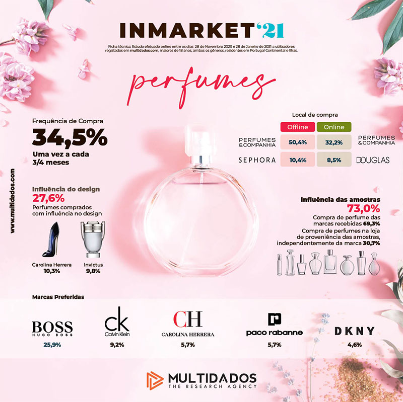 Resultados estudo inMarket2021