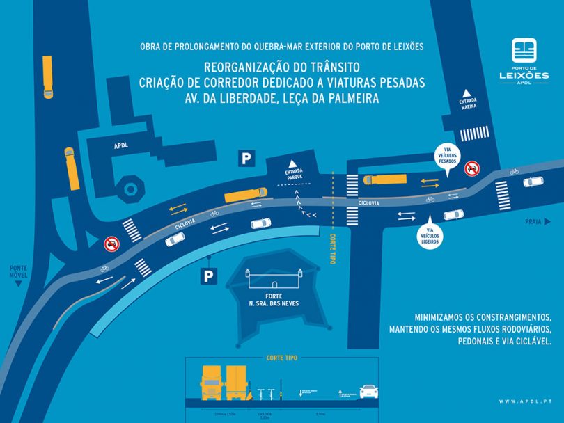 Reorganização de trânsito da Avenida da Liberdade, Leça da Palmeira