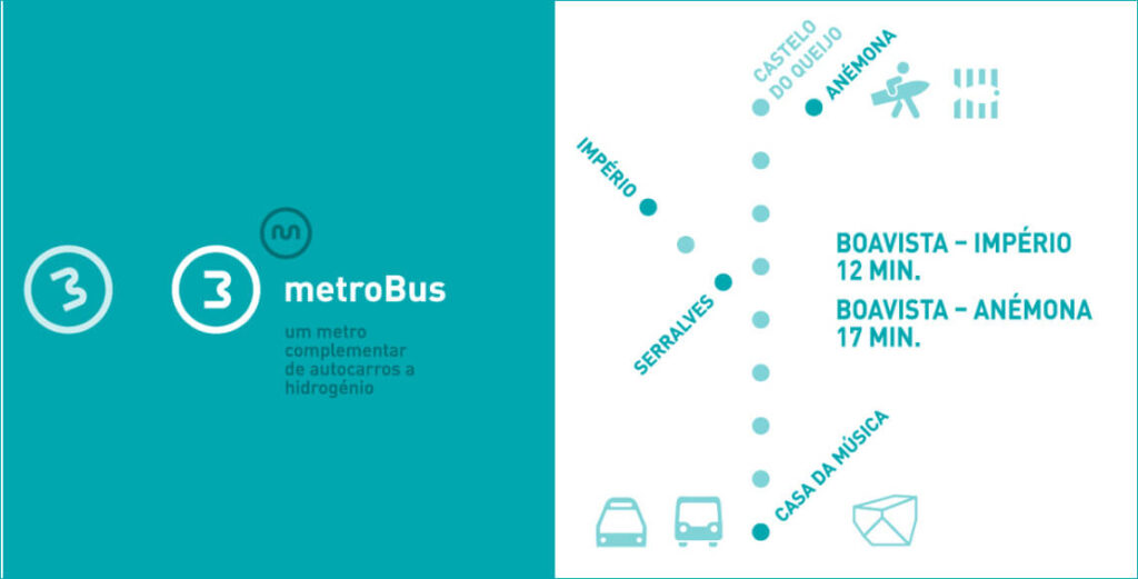 Linhas Metrobus Porto