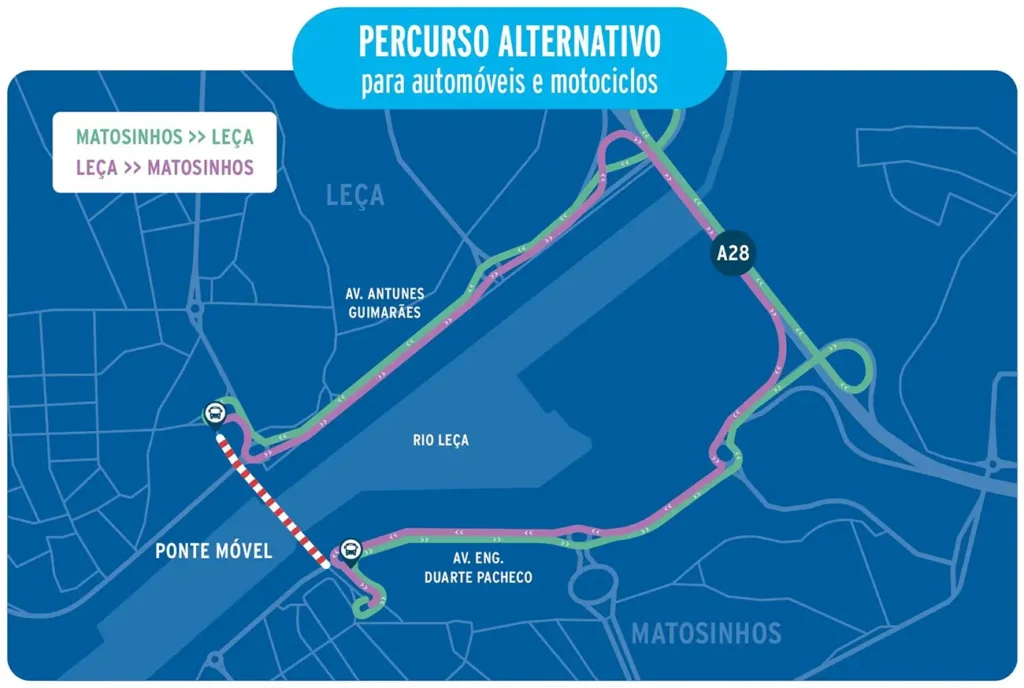 Encerramento Ponte Móvel - Percurso alternativo