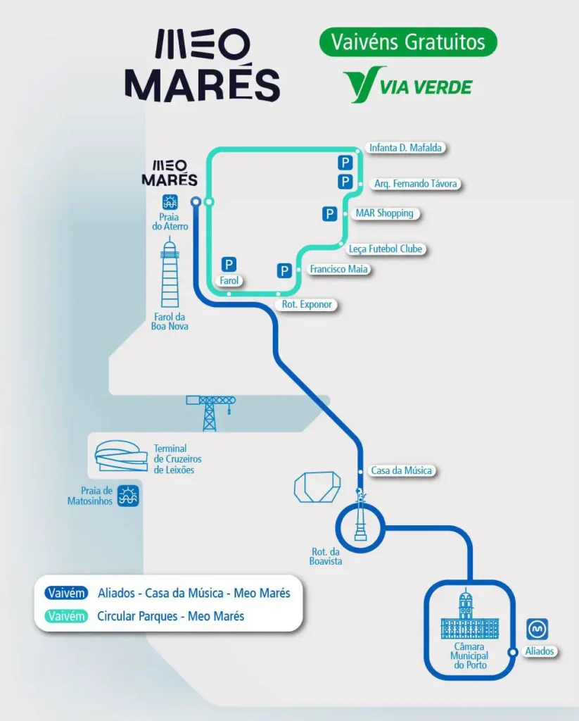Esquema Vaivém gratuito Via Verde - MEO Marés